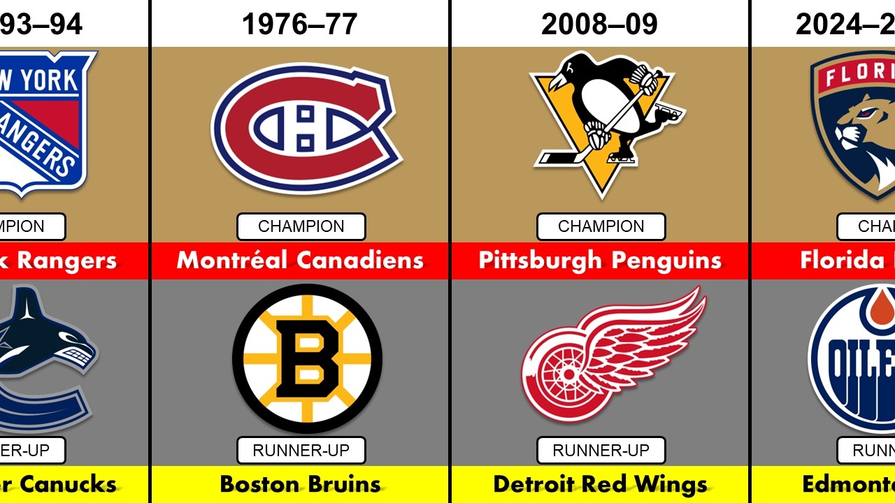 Complete List of Stanley Cup Champions & Finalists | 1917&ndash;2025 NHL History