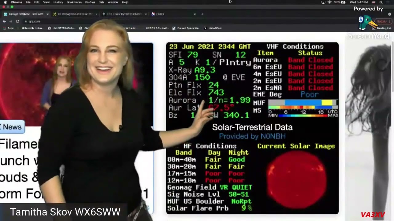 HAM RADIO SOLAR TERRESTRIAL CHART EXPLAINED