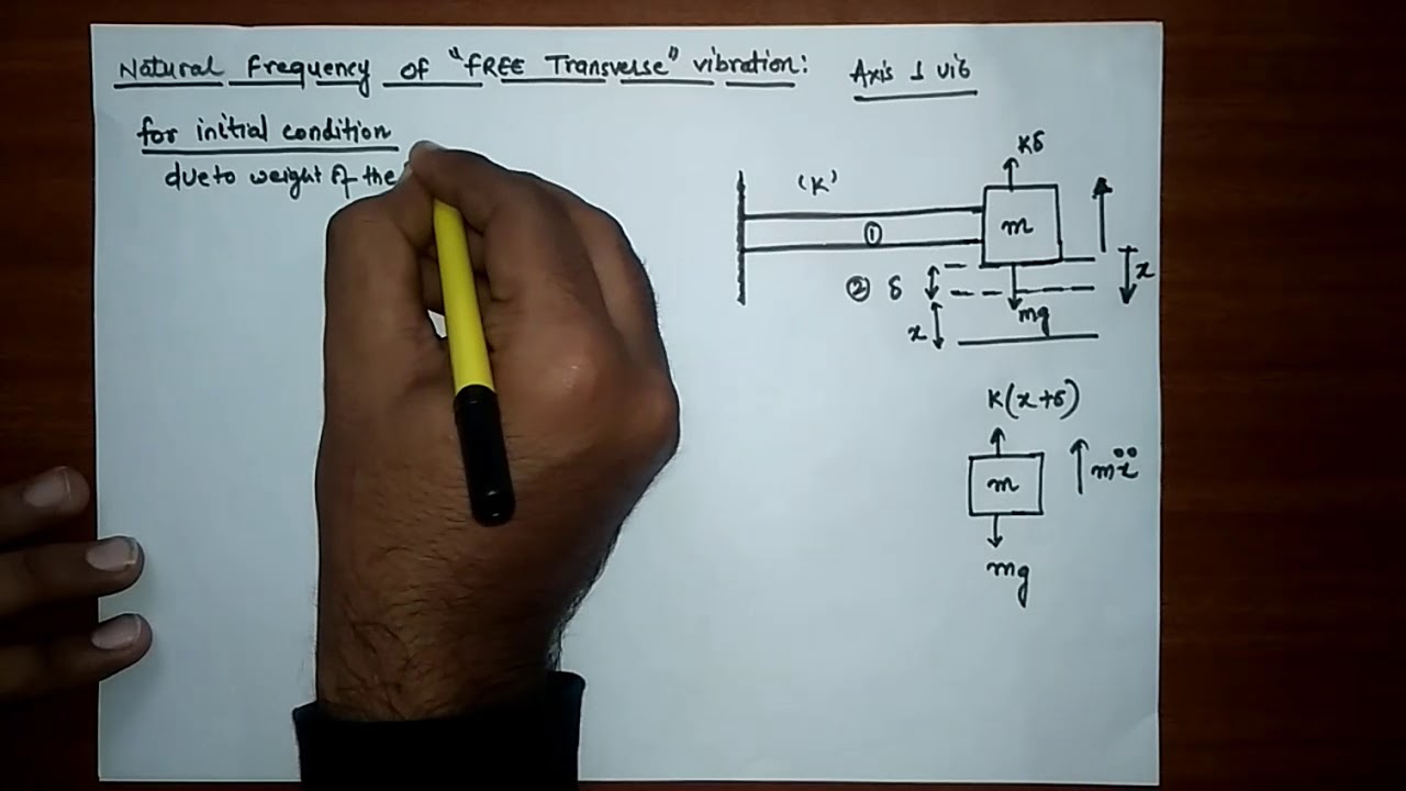 NATURAL FREQUENCY OF TRANSVERSE VIBRATION