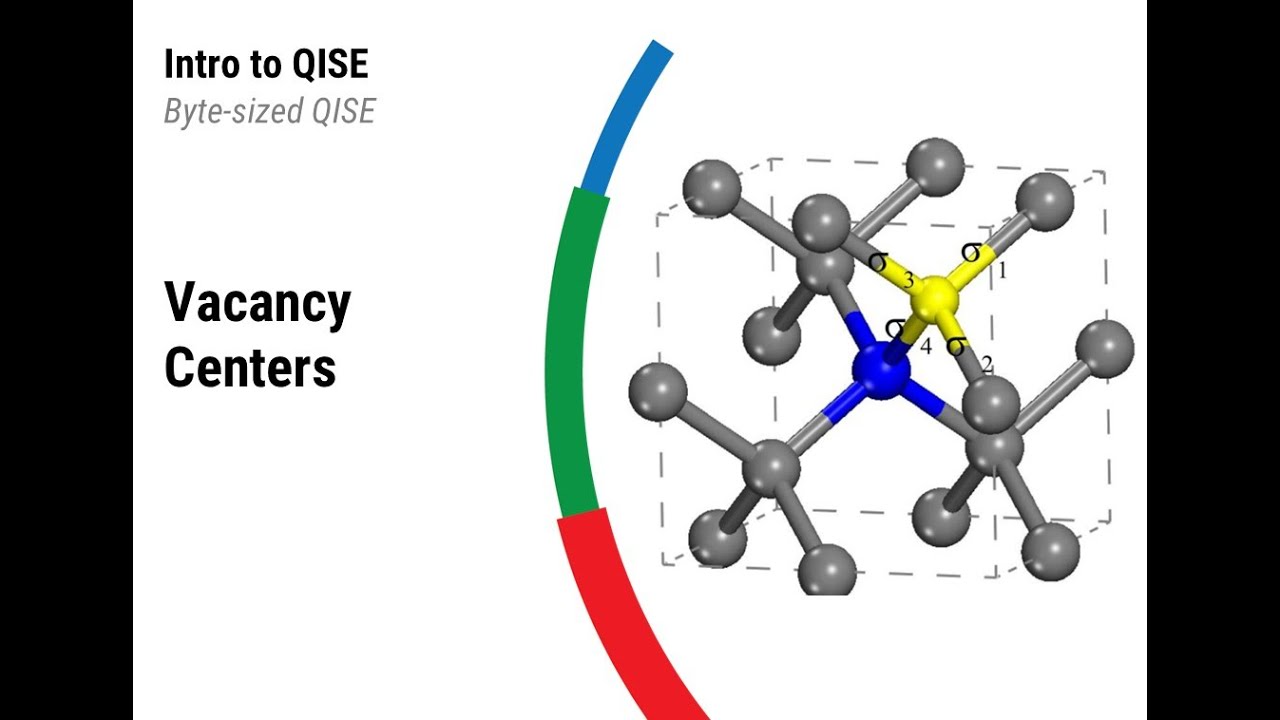 Byte-sized QISE - Vacancy Centers