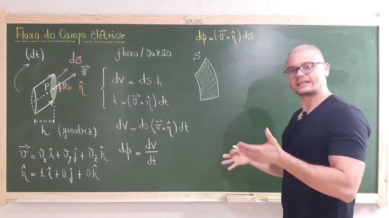 19: Eletromagnetismo - Conceito Geral De Fluxo De Um Campo Vatorial - Fluxo Do Campo Elétrico