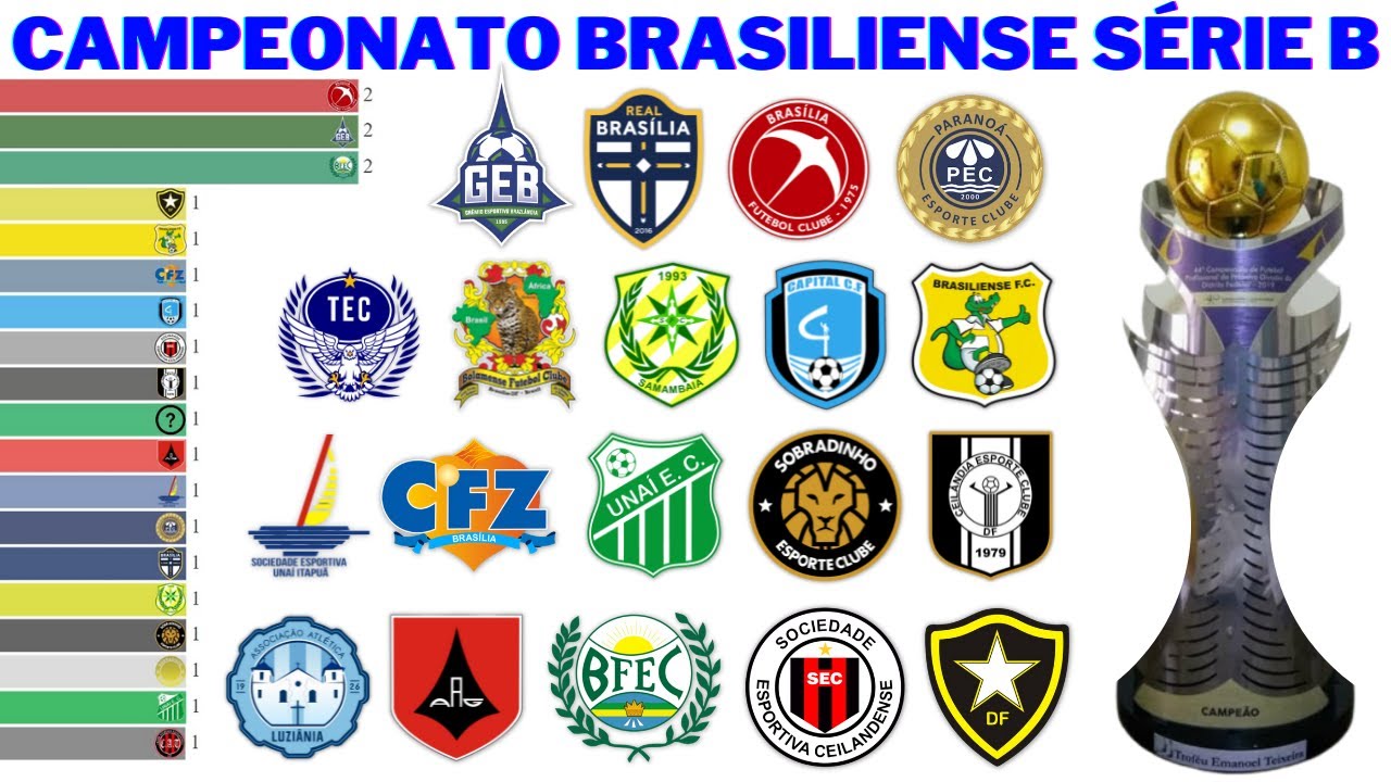 Campeões da Segunda Divisão do Campeonato Brasiliense (1960 - 2021) | Candango