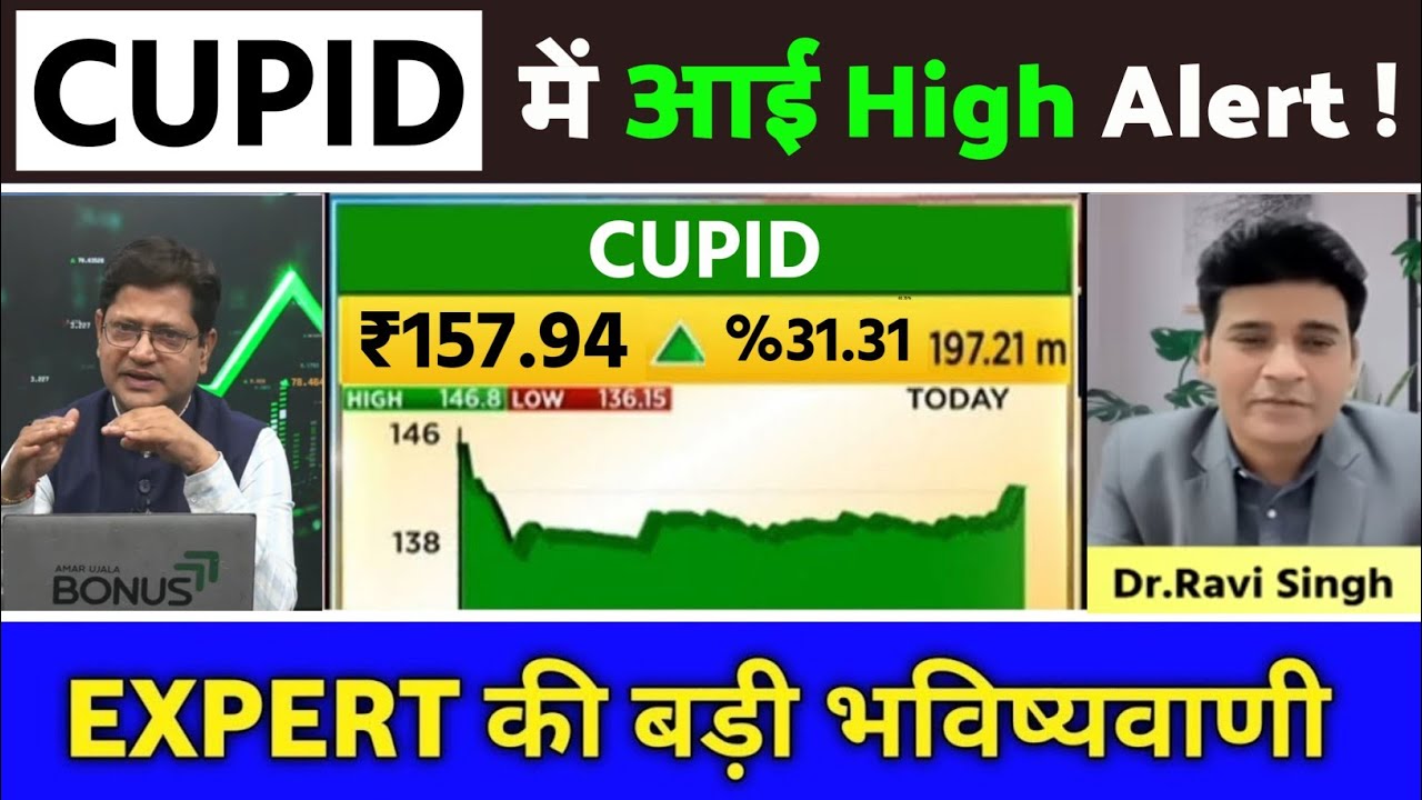Cupid share latest news, Cupid share latest news today, Cupid stock latest news, Cupid share news