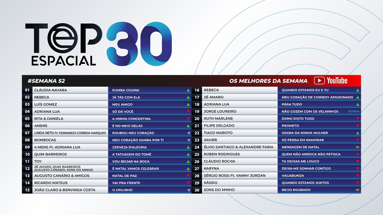 TOP Espacial - Semana 52 (2024)