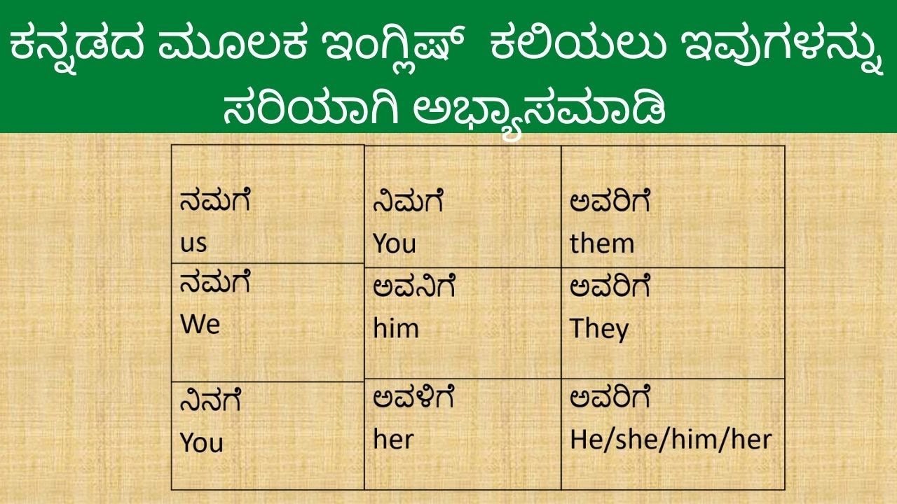 Easy method to learn English through Kannada| Basic yet important words