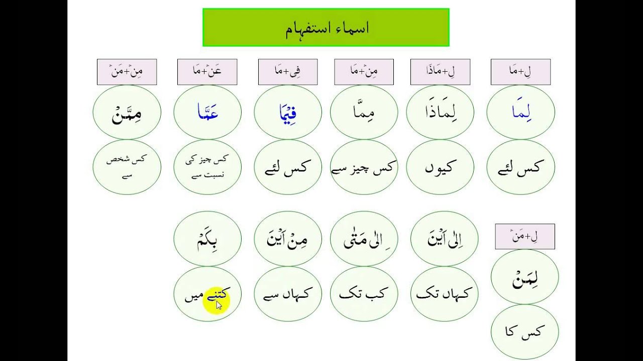 VIDEO 15 ASMA ISTIFHAM  آسان عربی گرامر برائے قرآن فہمی