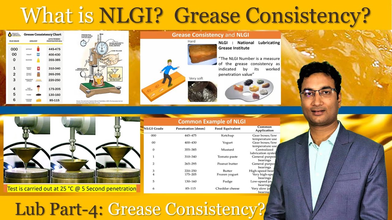 What is NLGI? Grease Consistency |  NLGI consistency number | Hindi