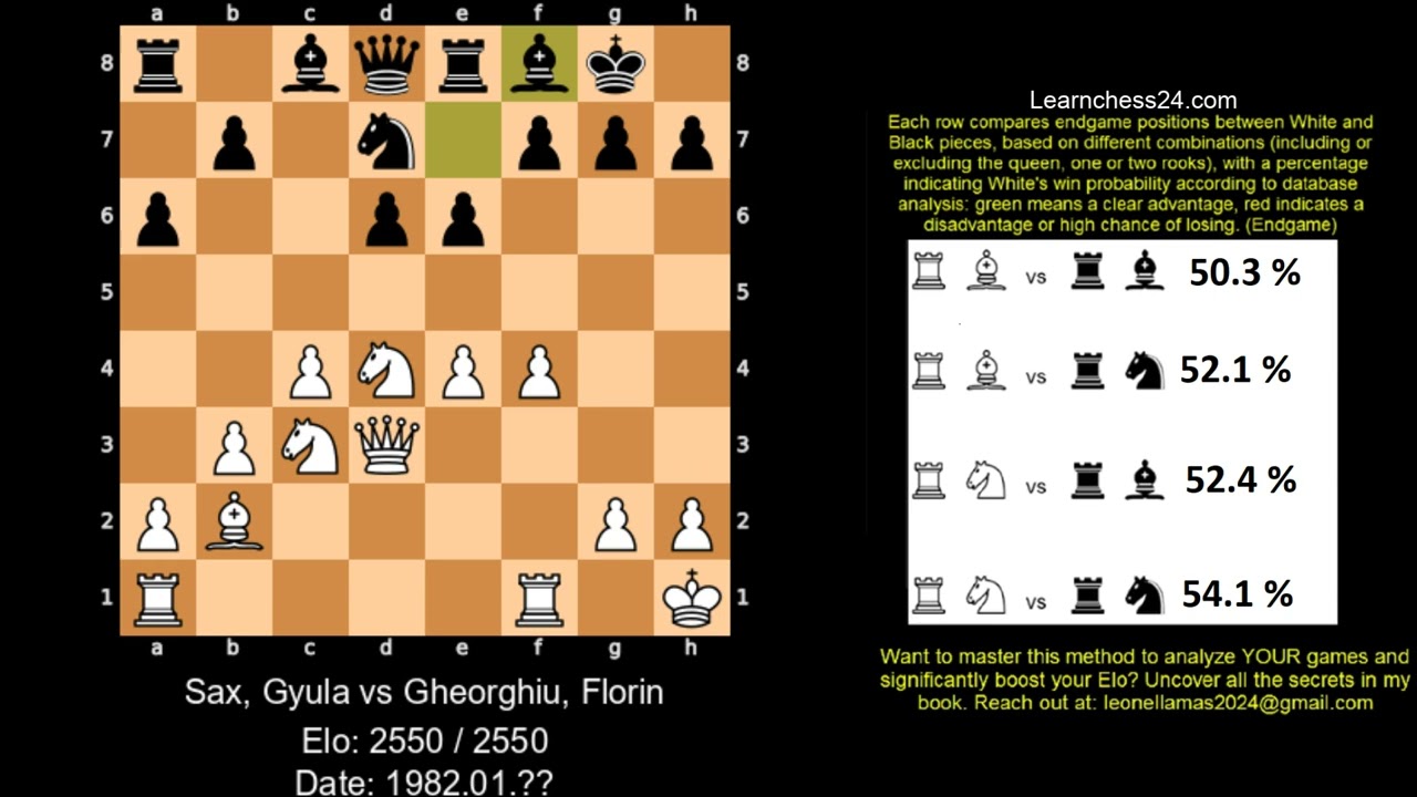 Sicilian Defense   The Master teaches the art of patience and victory    Sax Gyula vs Gheorghiu Flor