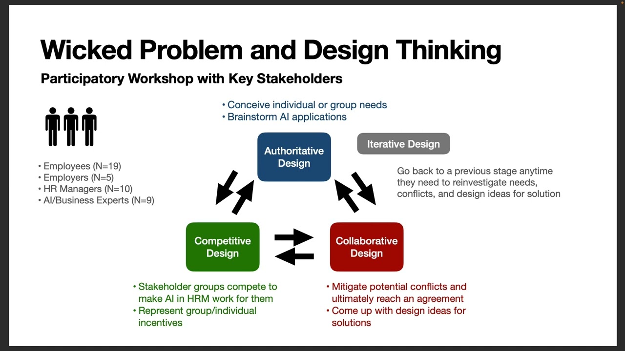 Designing Fair AI in Human Resource Management: Understanding Tensions Surrounding Algorithmic ...