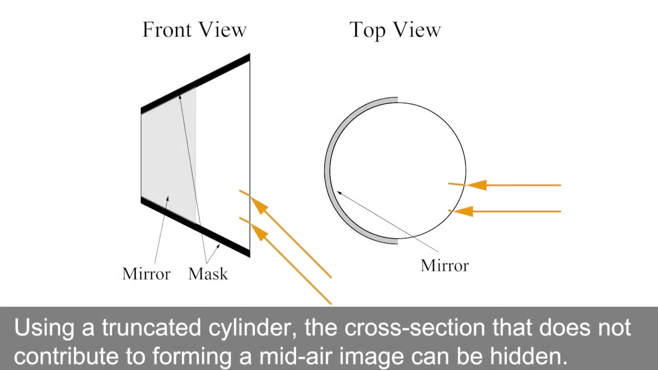 Mid air Imaging Based on Truncated Cylindrical Array Plate
