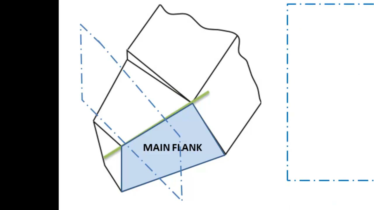 TOOL GEOMETRY [P1] زوايا اداة القطع ذات الطرف الواحد