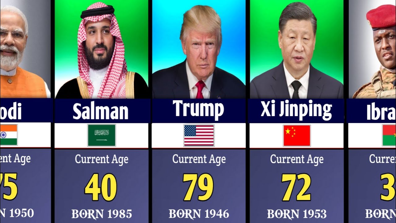 195 Countries State Leaders Age 2025 | World Leaders AGE 2025 |