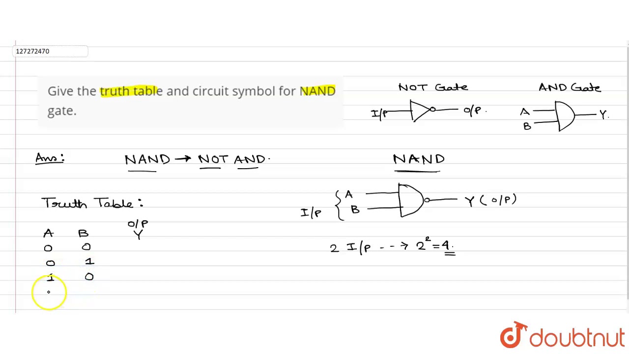 Give the truth table and circuit symbol for NAND gate.