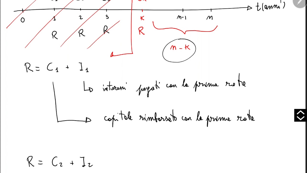 La matematica dei mutui: l'ammortamento francese #2 (full HD)