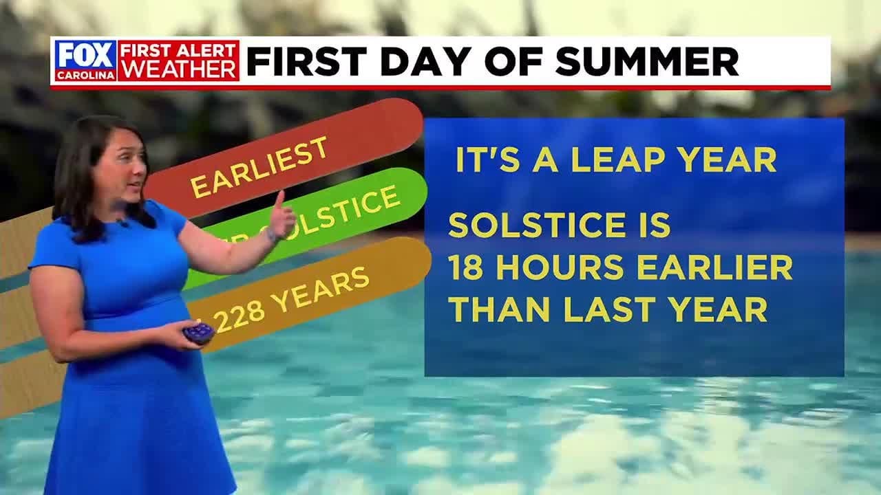 Earliest summer solstice since George Washington was president