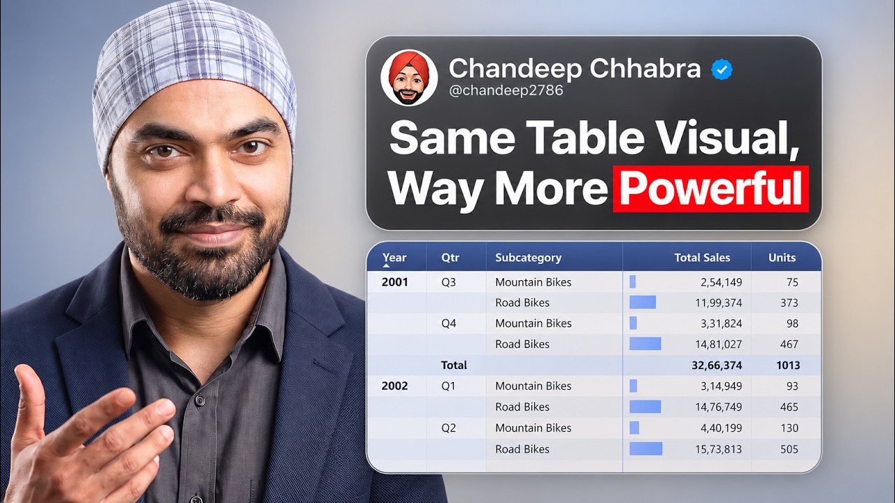Power BI Tables Just Got Seriously Good