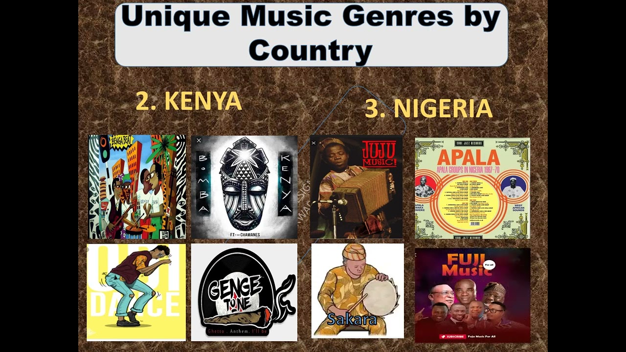 Most Popular African Music genre