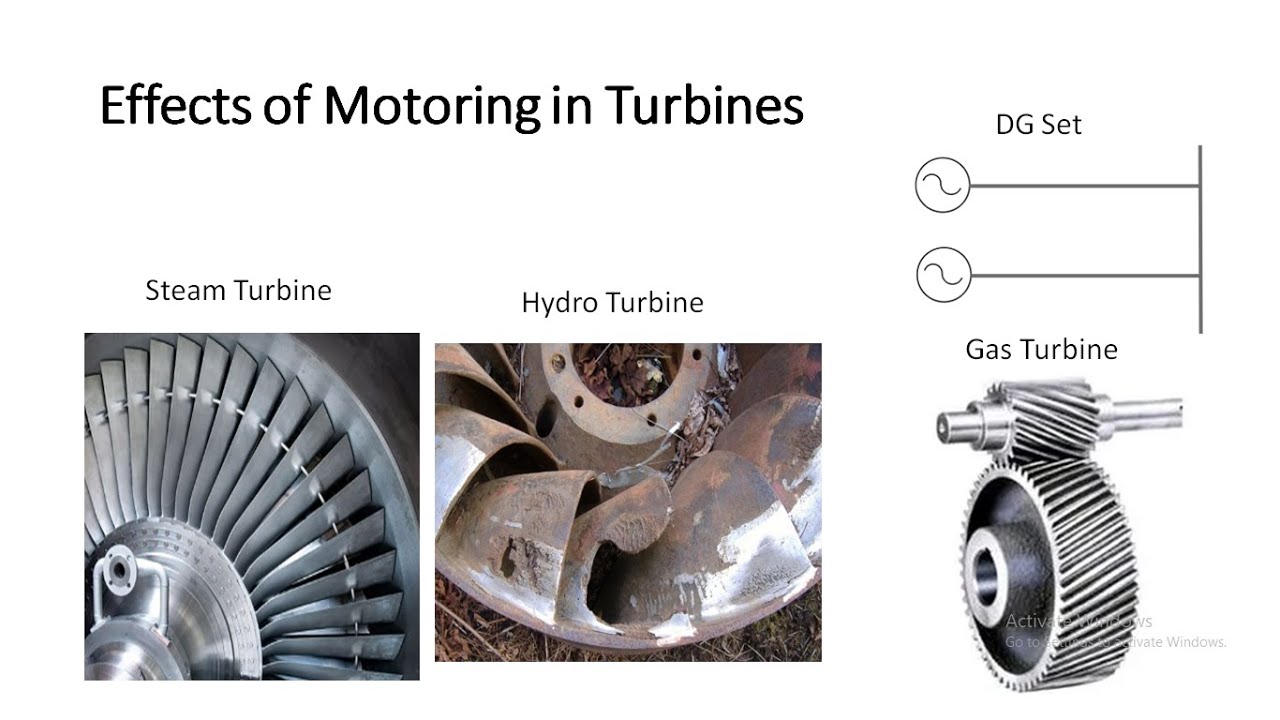Loss of Prime Mover Protection (Part–1) || Effects of Motoring in Steam, Hydro & Gas Turbine, DG set