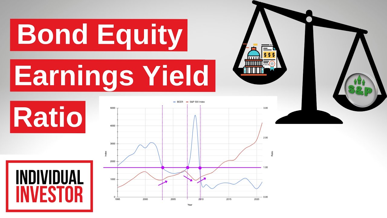 Bond Equity Earnings Yield Ratio (BEER)