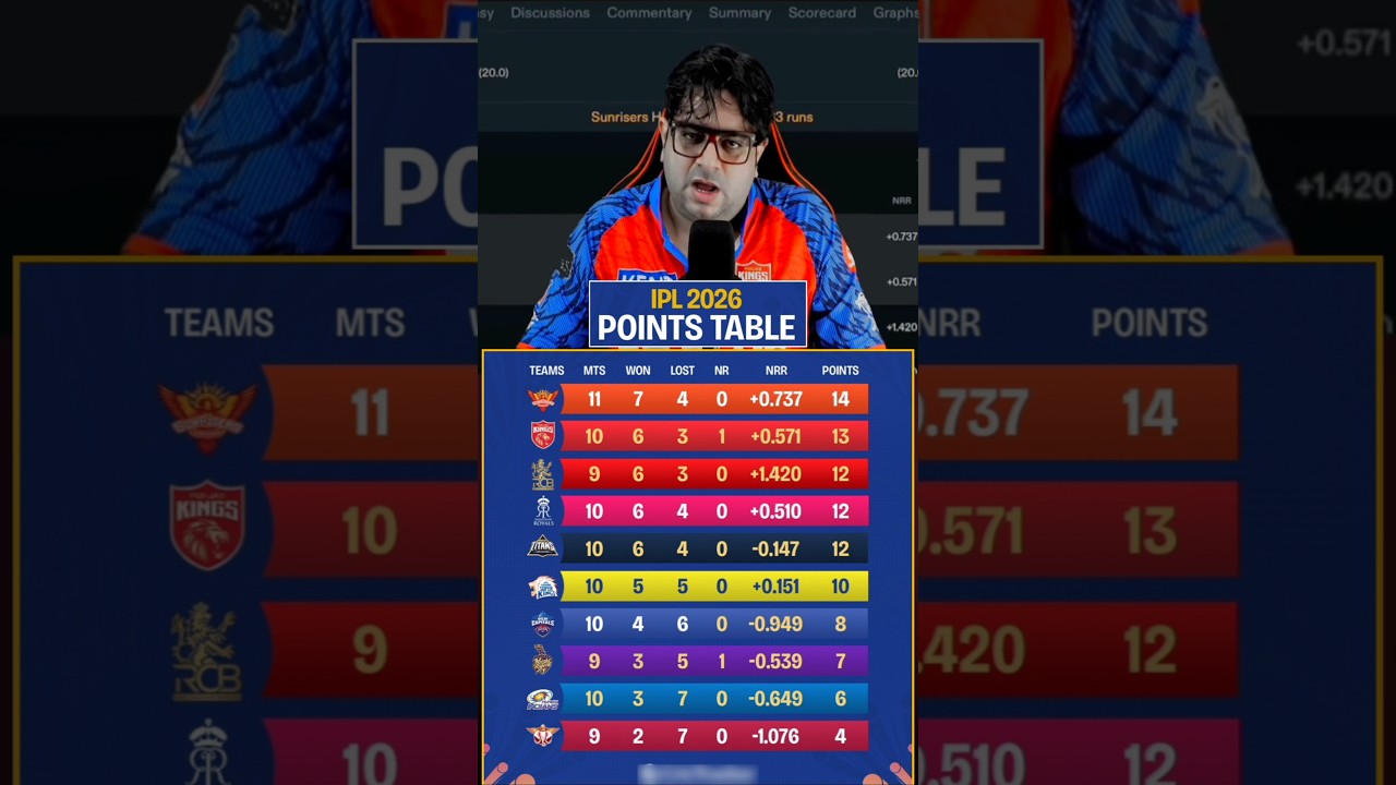 🔥 IPL 2026 Updated Points Table | SRH Top 😳🏆