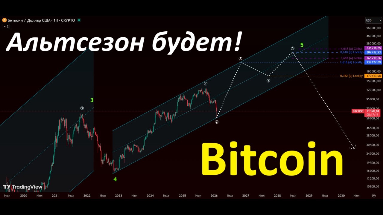 Большой обзор криптовалютного рынка. Биткоин и альткоины.