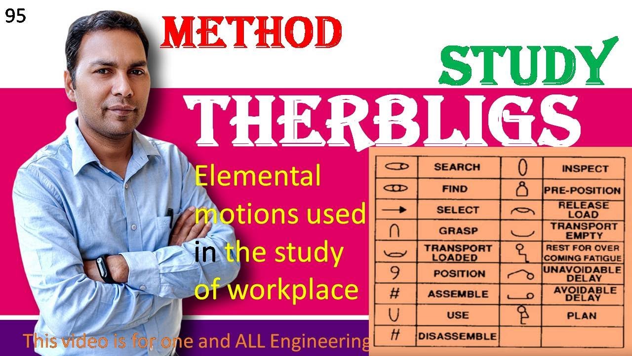 OM95 METHOD Study - Therbligs - Elemental motions used in the study of workplace 