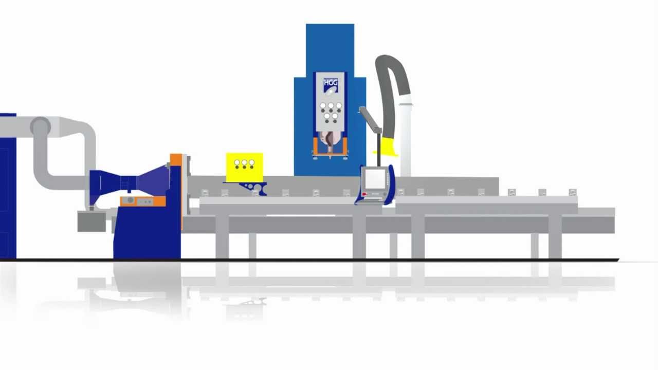 CNC Cutting Machine Manufacturer | HGG Group | Industries Introduction