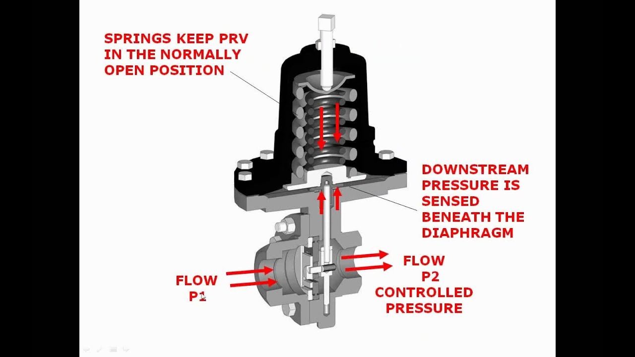 Regulators 101: Basics of Pressure and Temperature Regulators