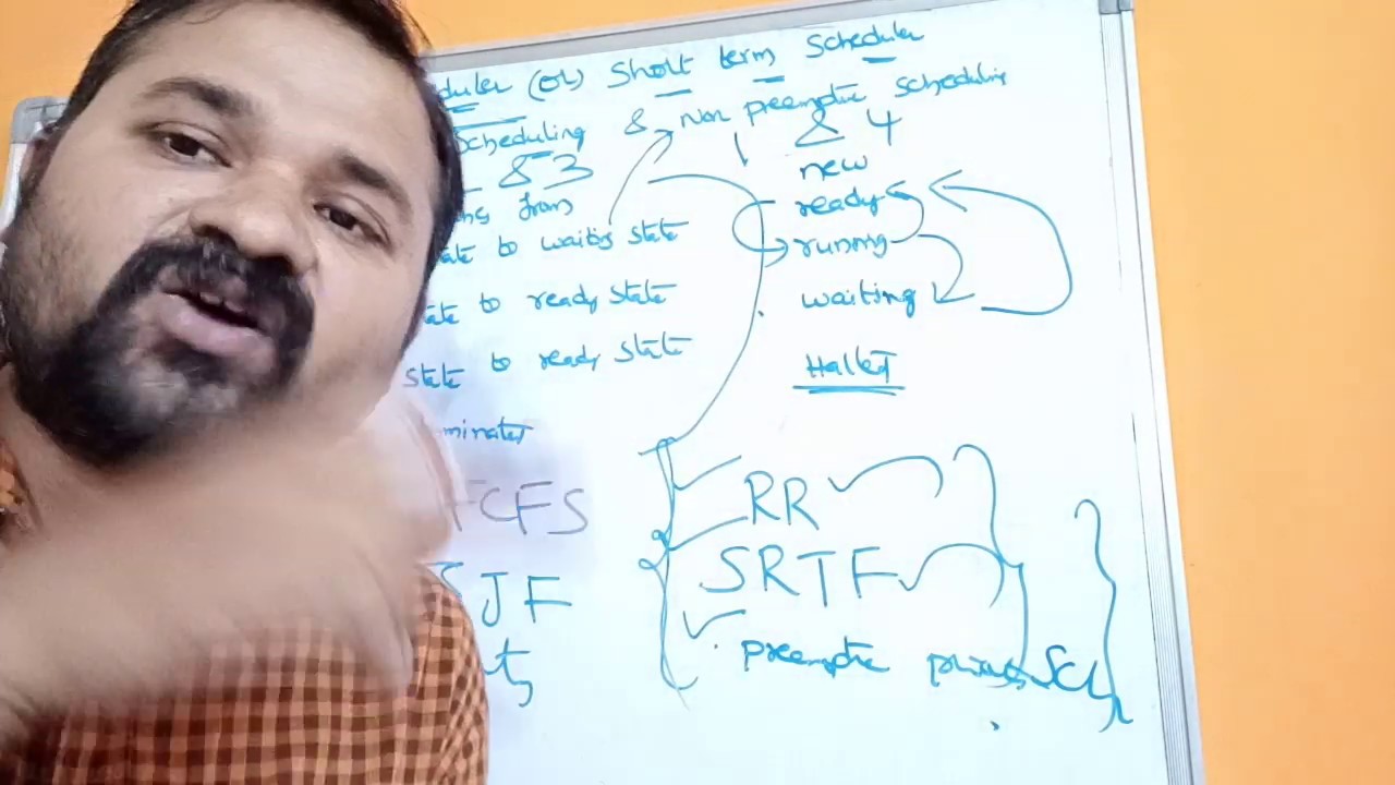 Preemptive Scheduling | Non Preemptive Scheduling | CPU scheduler | Short Term Scheduler | OS