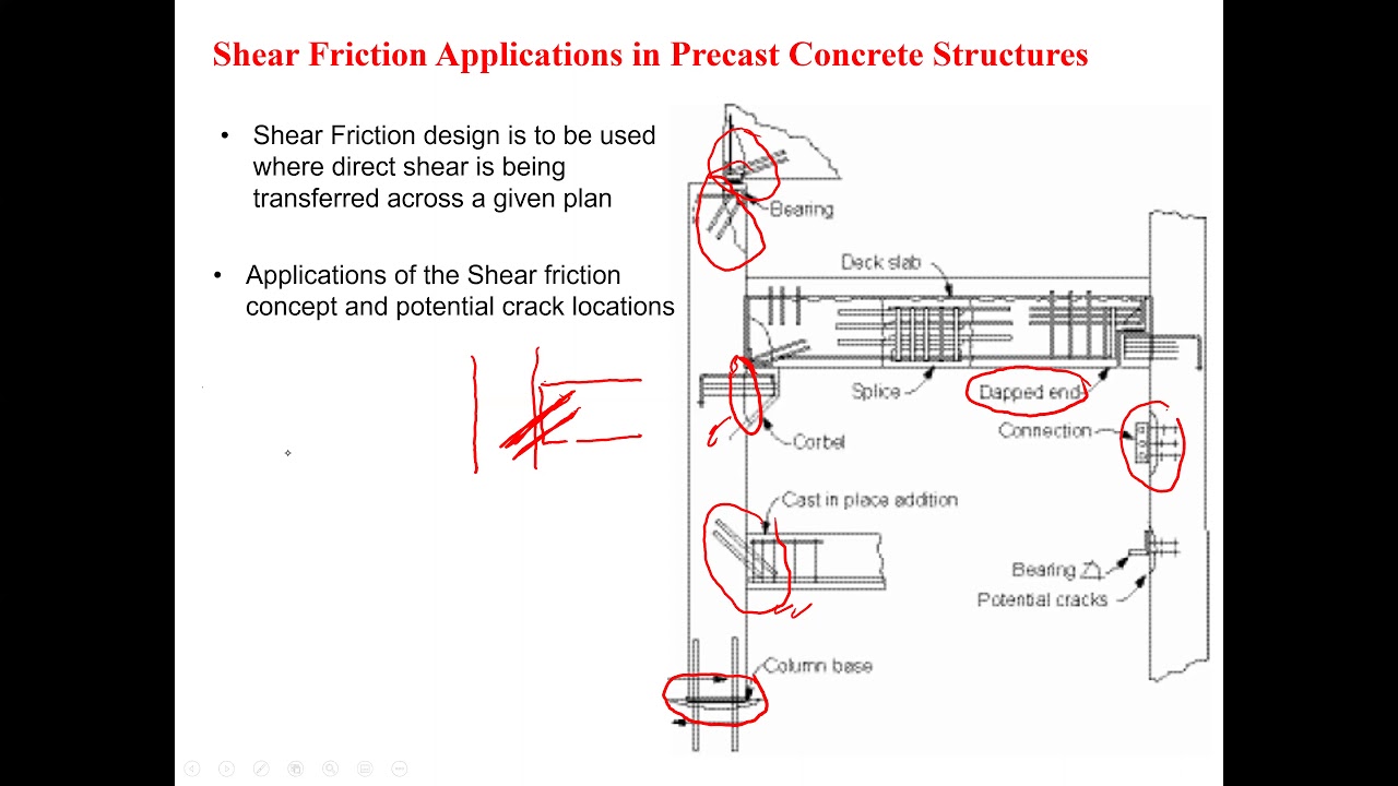 Webinar 32-Engineerstalk series 