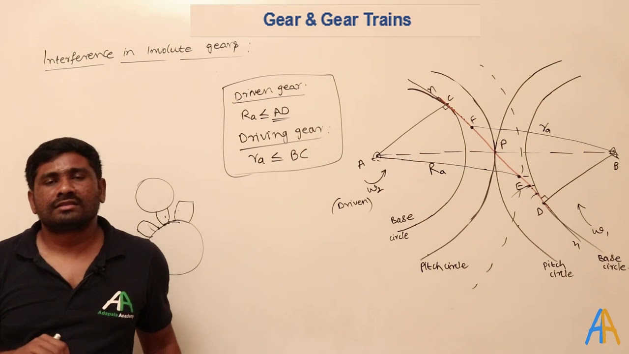 2.9 Interference in involute gears and ways to avoid the interference