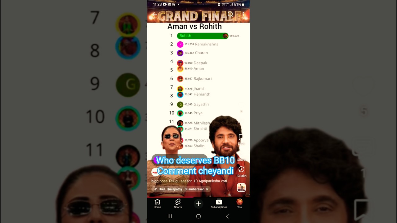 BIGG BOSS AGNIPARIKSHA SEASON 2 unofficial online websites voting poll result