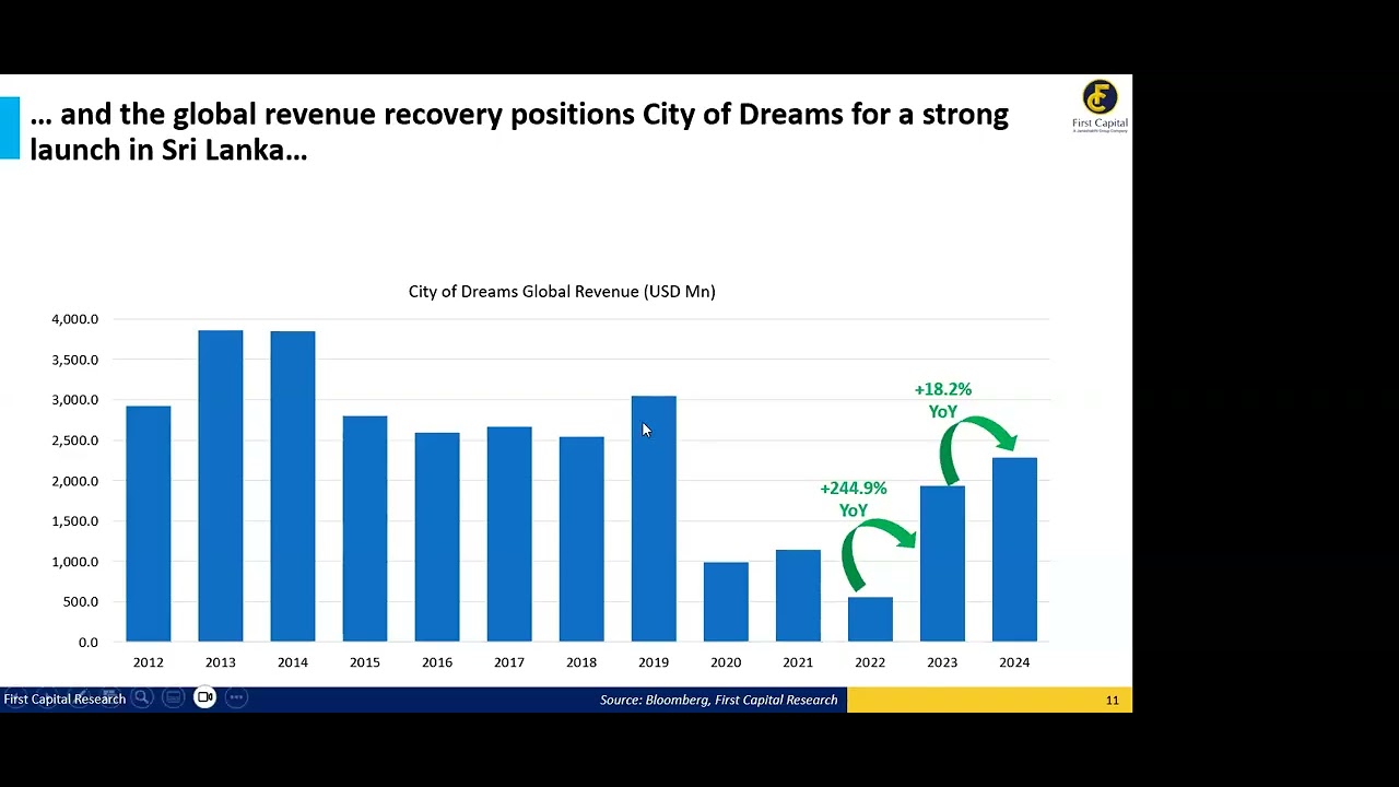 Sri Lanka City Hotels: Recovery Ahead? | First Capital Stock Talk