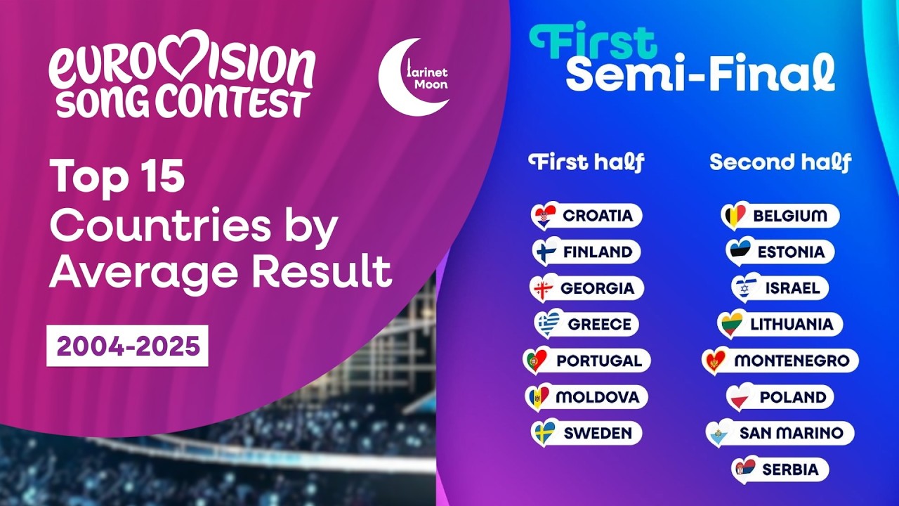 Eurovision 2026 | Semi Final 1 - Top 15 Countries by Average (2004-2025)