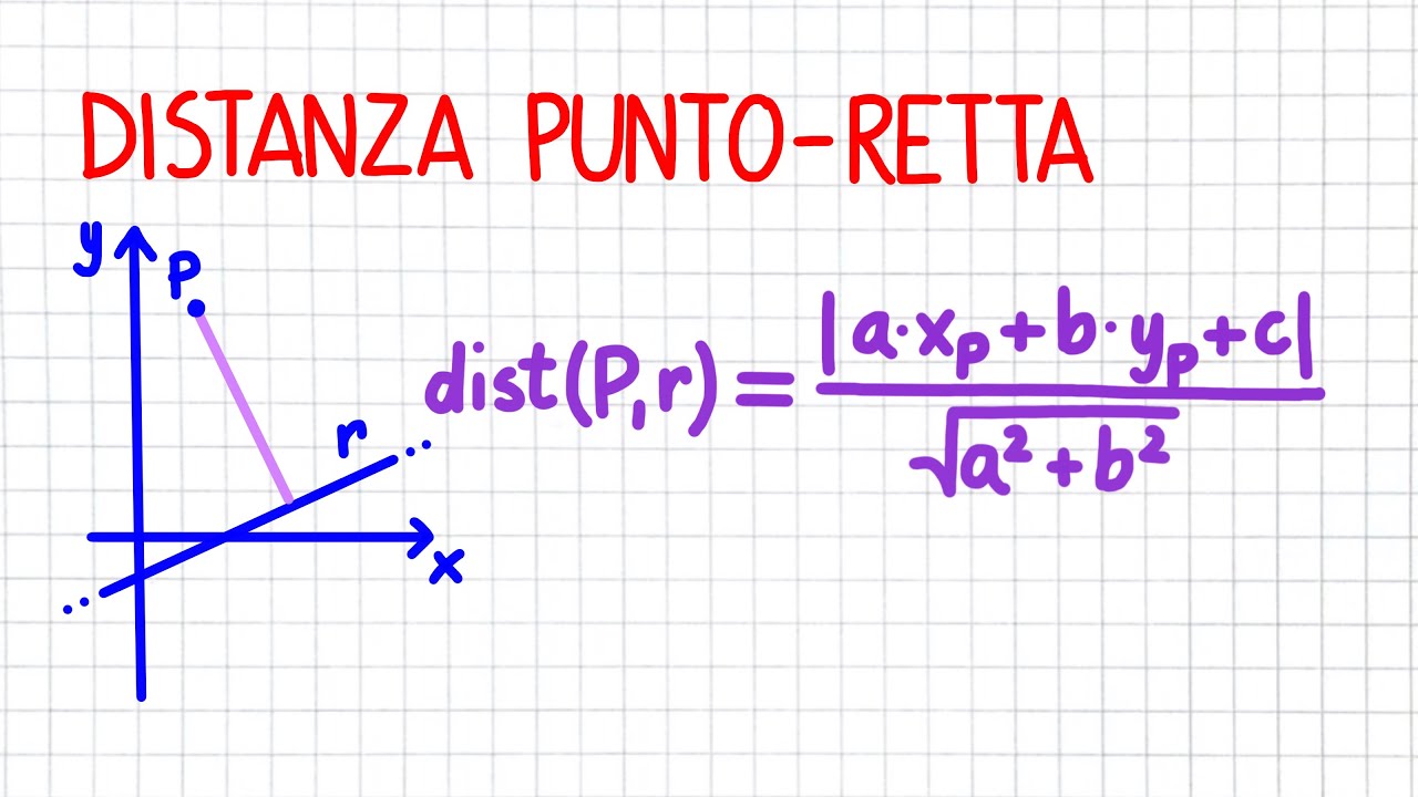 DISTANZA PUNTO RETTA _ PC85