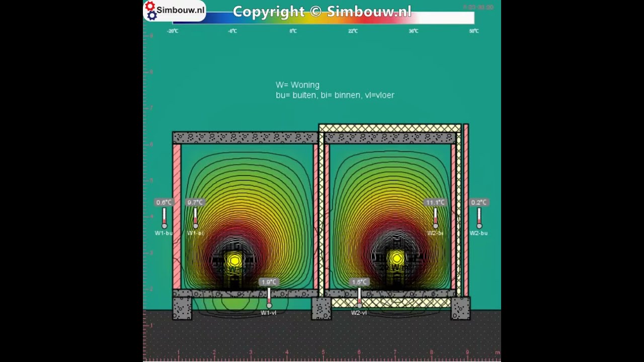 Simulation less heat loss through a well-insulated room