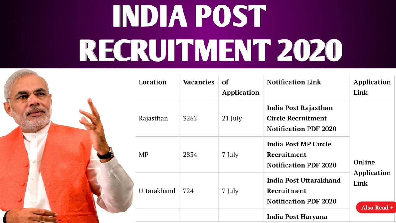 India post recruitment 2020!! Gramin Dak Sevak Recruitment!! Apply Online for GDS post!!