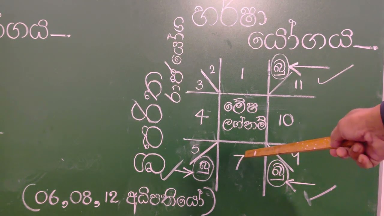 රාජ යෝග(හර්ෂා )/astrology reading ...💪🙏