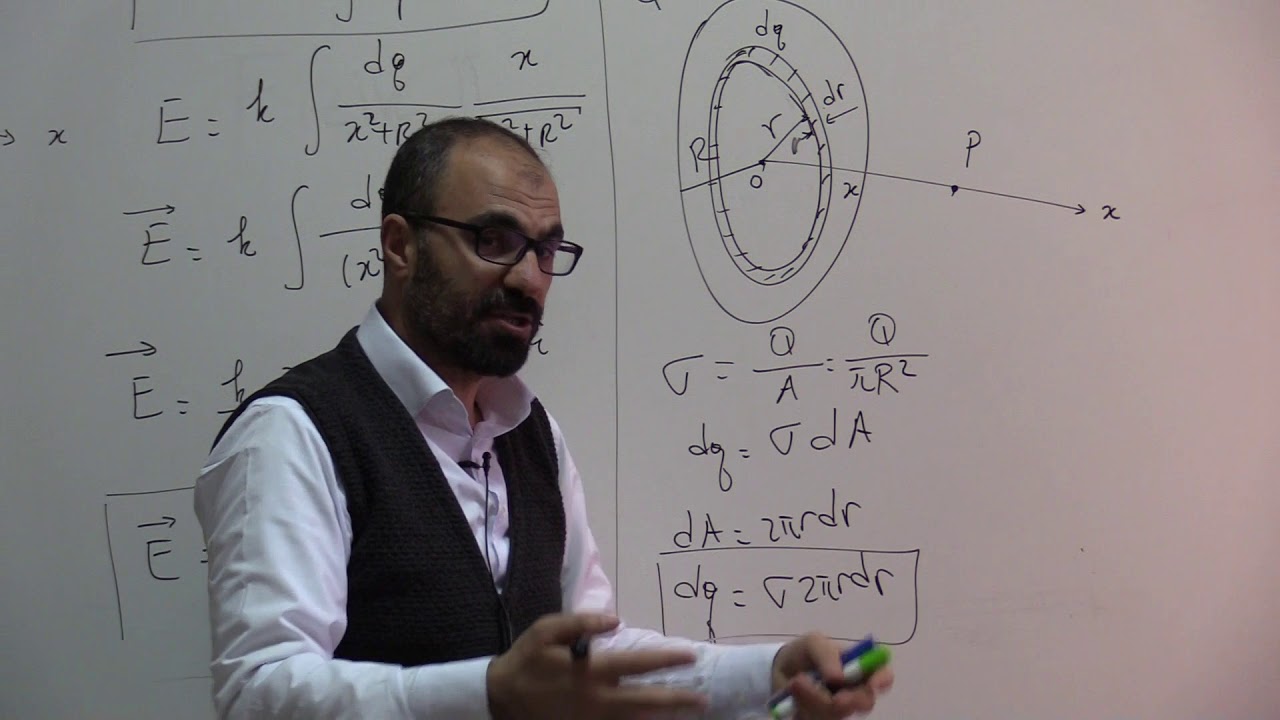 Fizik 2 (Soru Çözümü): Diskin Elektrik Alanı