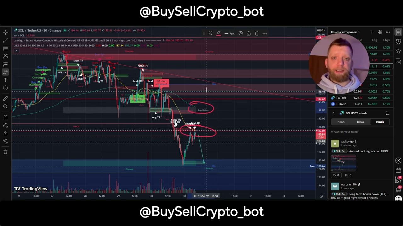 SOLANA Short Signal! EMA Rejection Shows Bearish Momentum