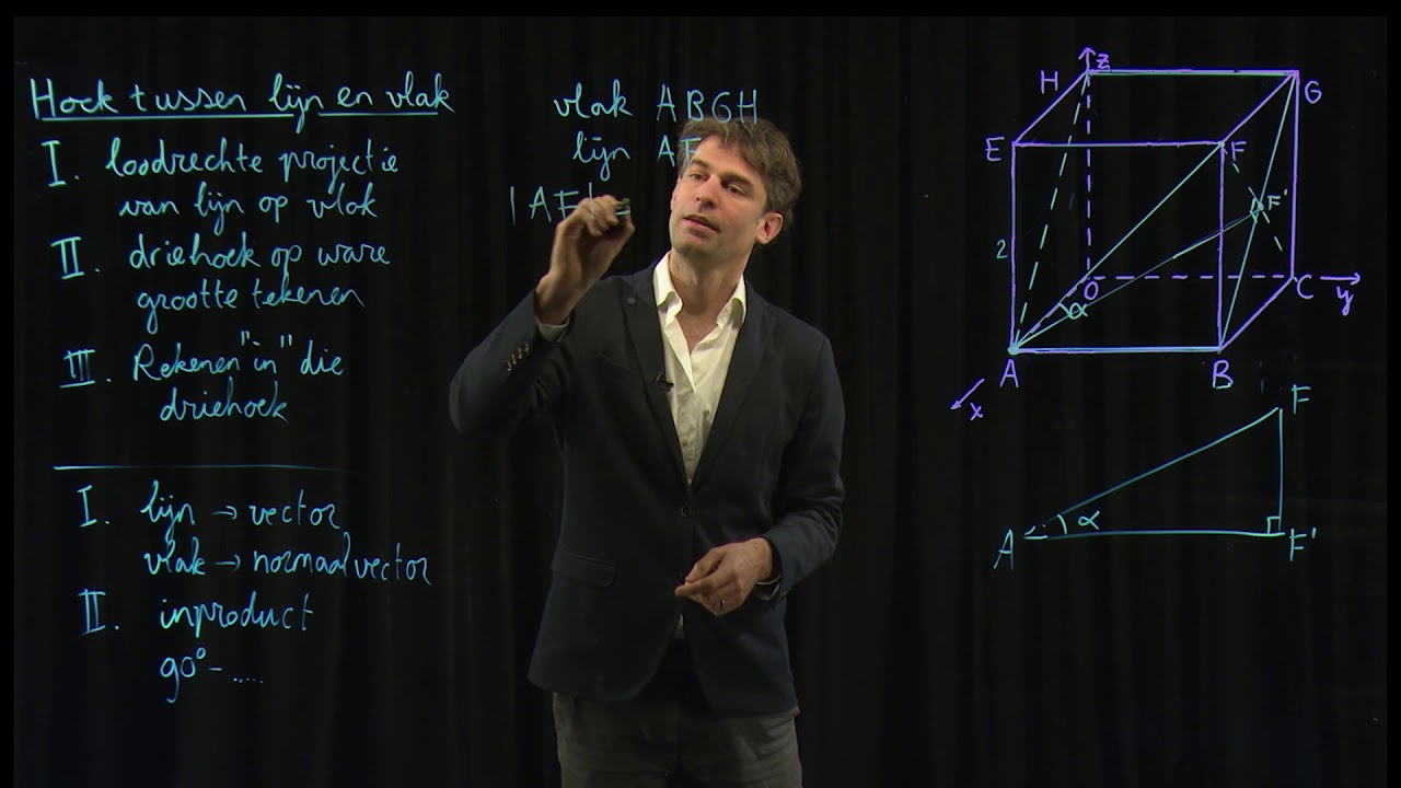 Hoek tussen lijn en vlak