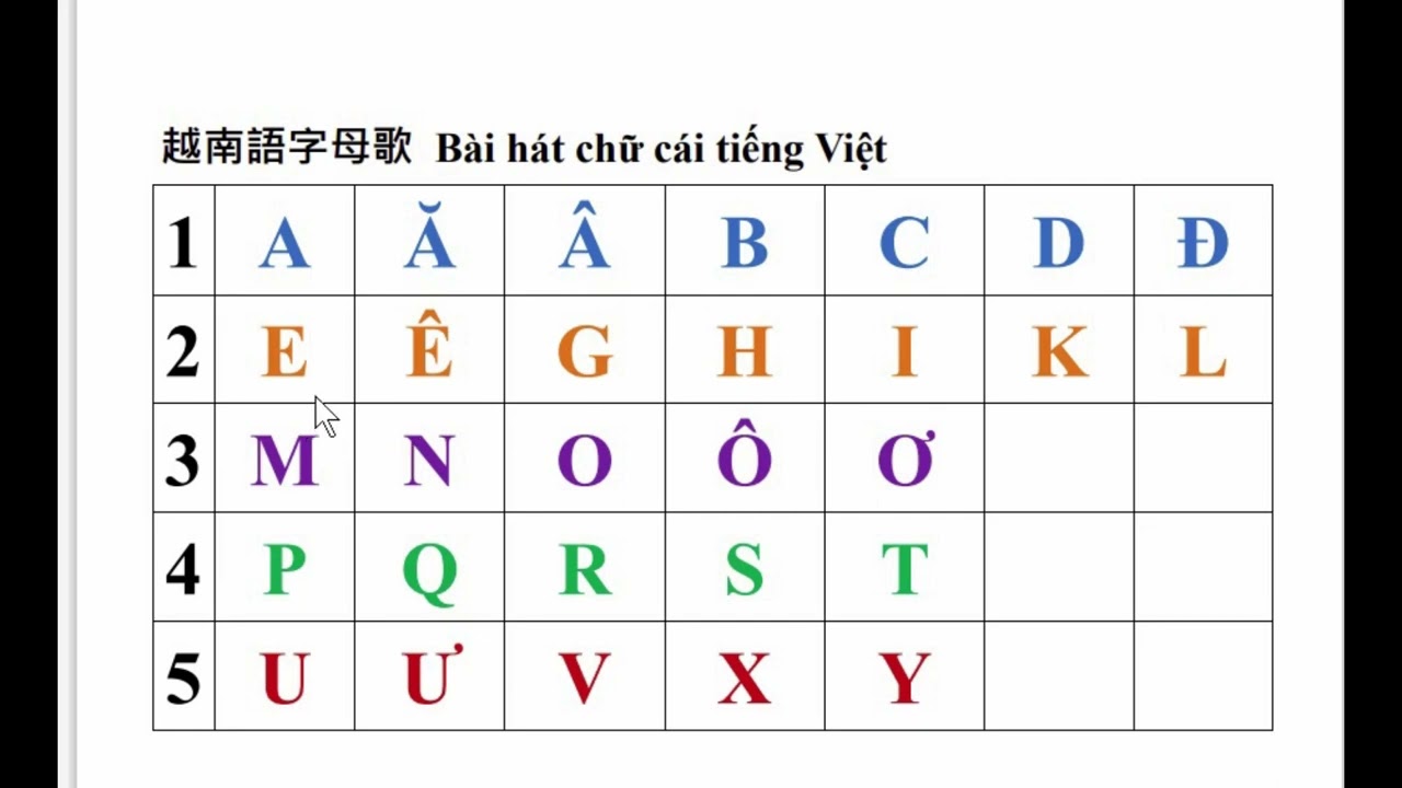 越南語字母歌