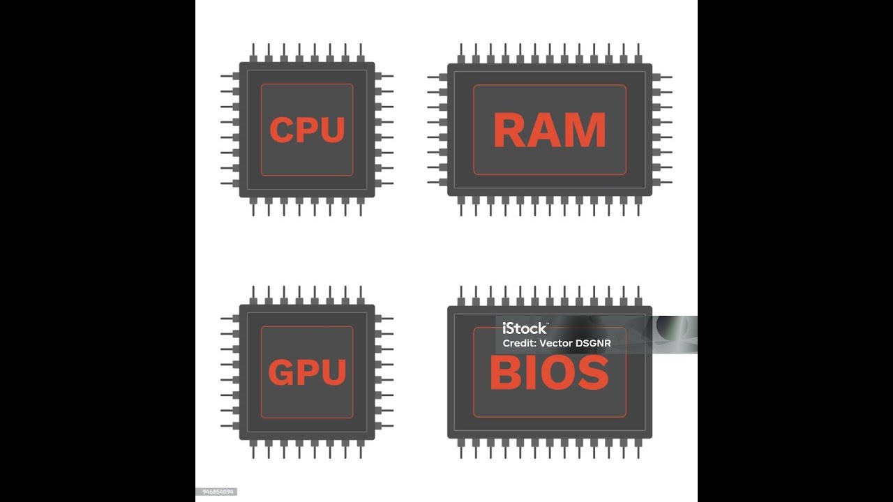 GPU, CPU y RAM