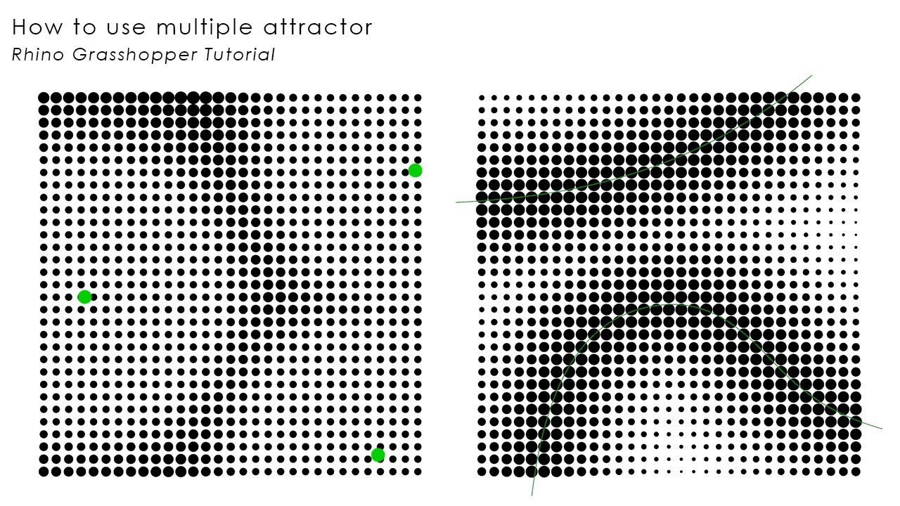 How to use multiple  attractors in Rhino Grasshopper