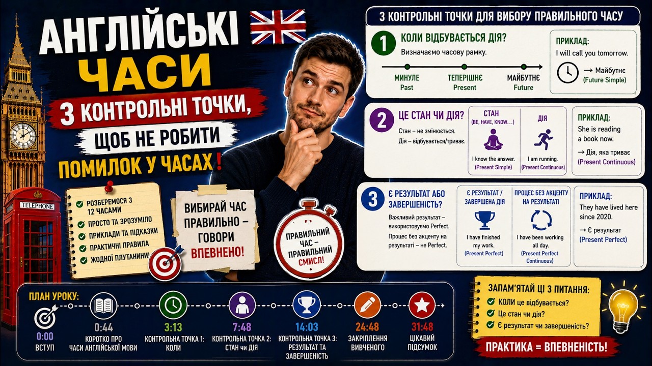 АНГЛІЙСЬКІ ЧАСИ | 3 Контрольні Точки, Щоб НЕ РОБИТИ помилок у часах