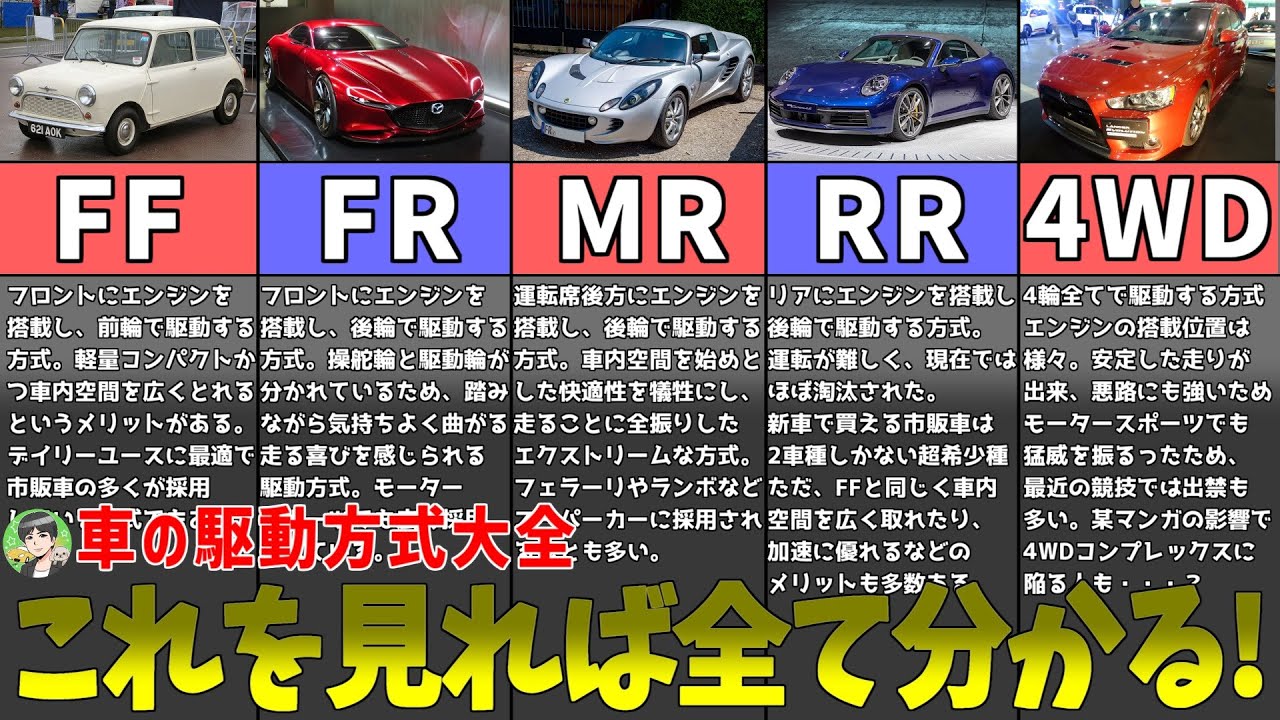 【車の駆動方式】FF,FR,MR,RR,4WD…それぞれの特徴やデメリットについて解説