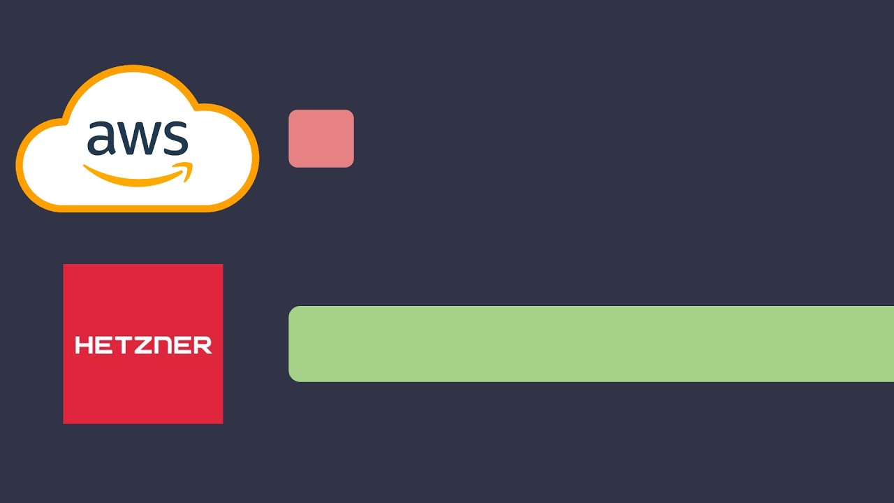 AWS в 10 раз медленнее выделенного сервера по той же цене