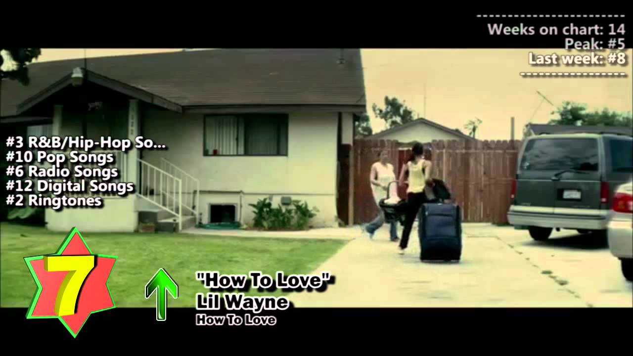 Top 10 Songs - Week Of September 10, 2011