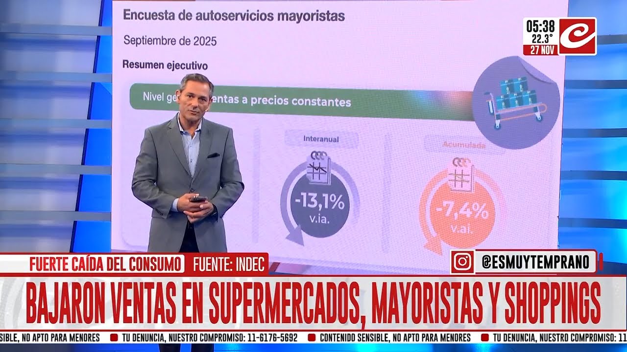 Crisis en el consumo: las ventas en supermercados caen estrepitosamente