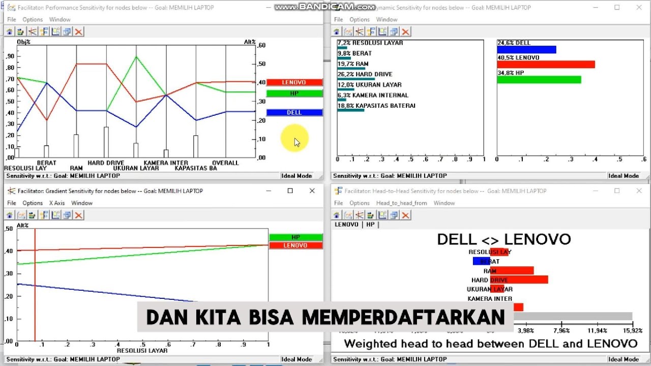TUTORIAL MENGGUNAKAN APK EXPERT CHOICE 11